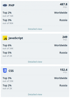 Участник глобального рейтинга разработчиков